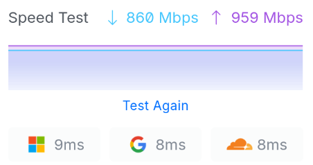 WAN Uplink Speed